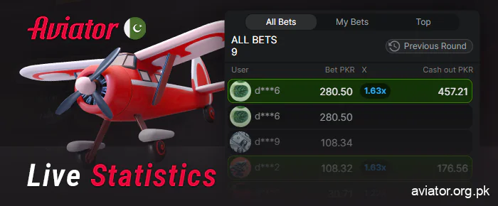 Watch the stats in Aviator Online