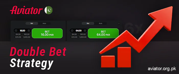 About double betting strategy in Aviator Online game