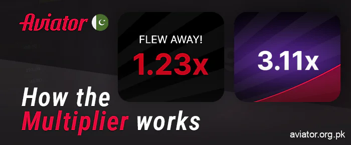 How the multiplier works in the Aviator crash game