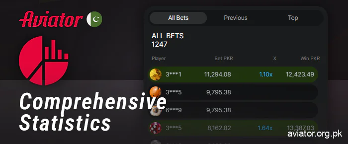 Online Aviator betting statistics panel